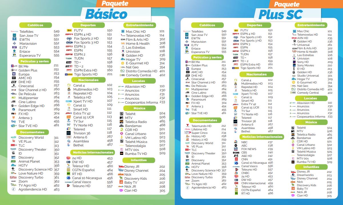 Nueva lista canales